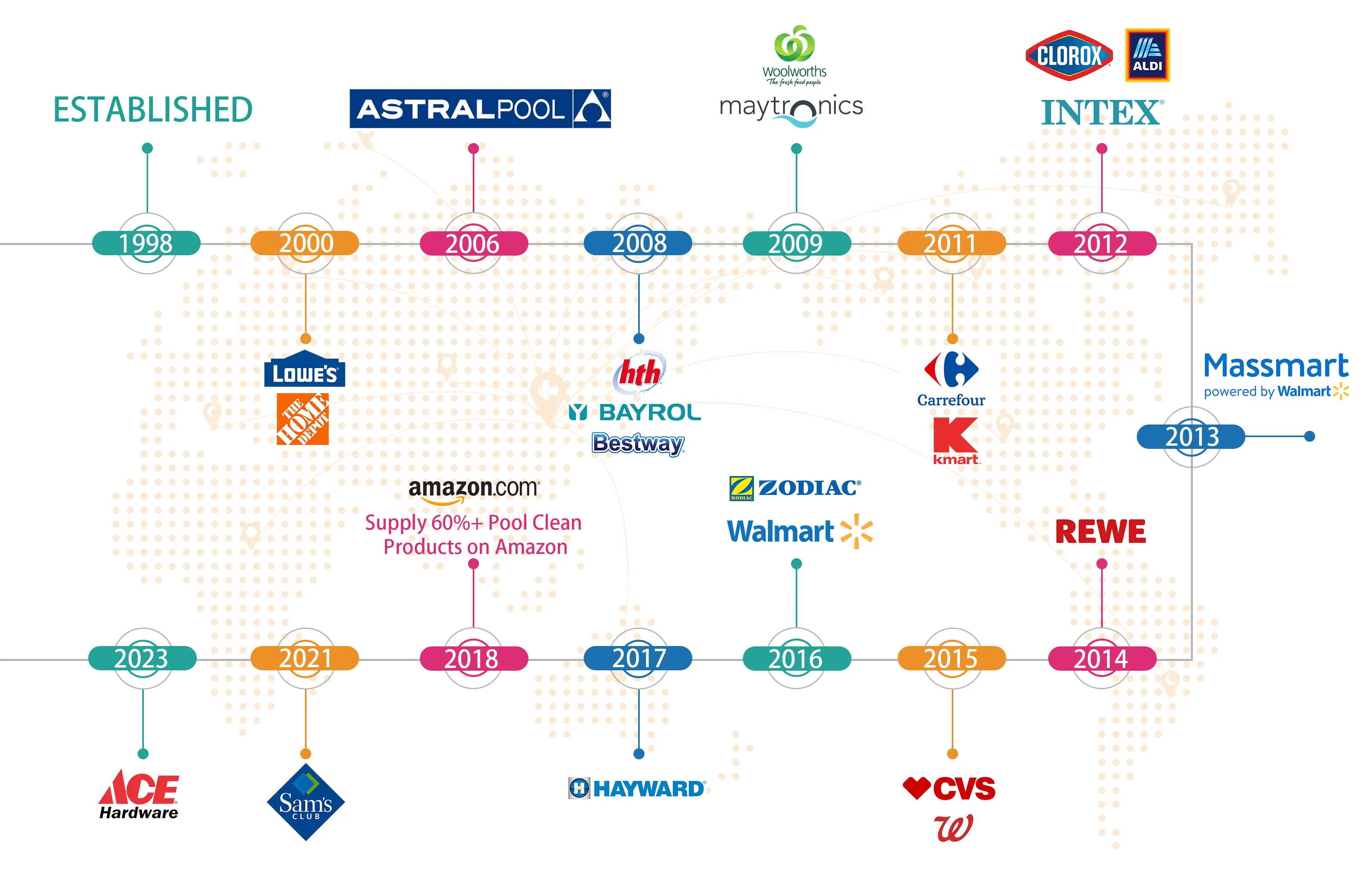 cooperative-partner